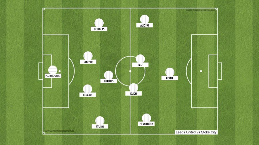 Tactical Line Up Stoke