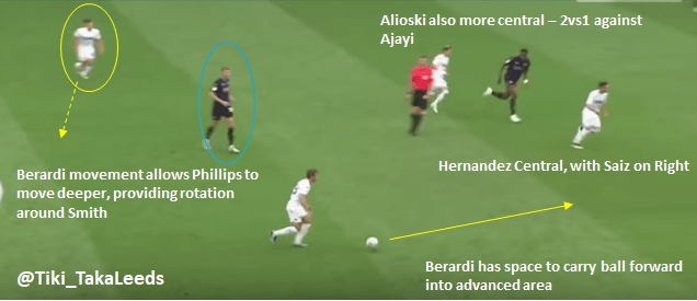 TTL Rotherham Berardi A