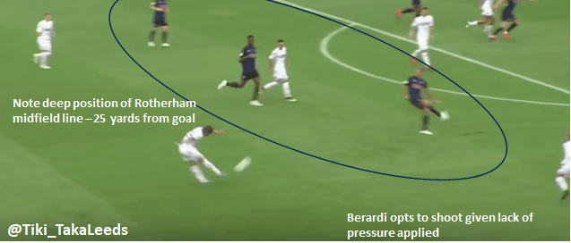 TTL Rotherham Berardi B