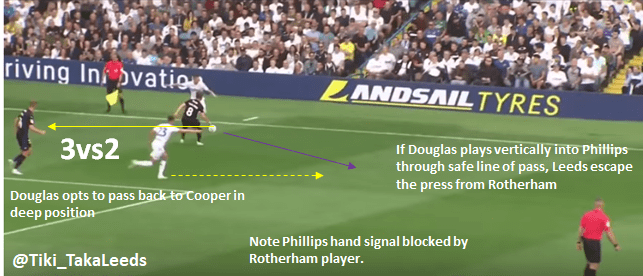TTL Rotherham Lateral A