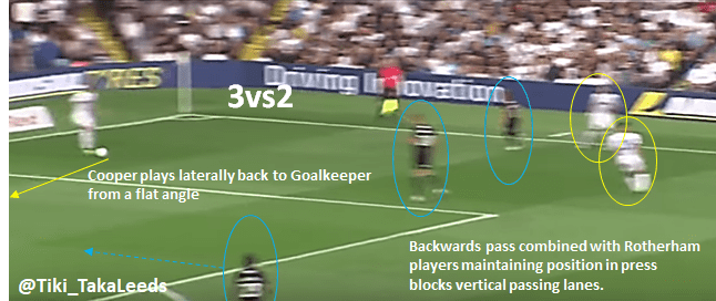 TTL Rotherham Lateral B
