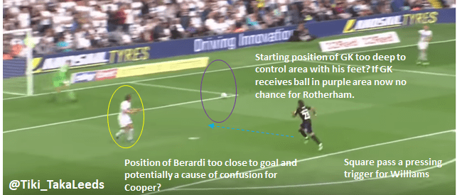 TTL Rotherham Lateral C