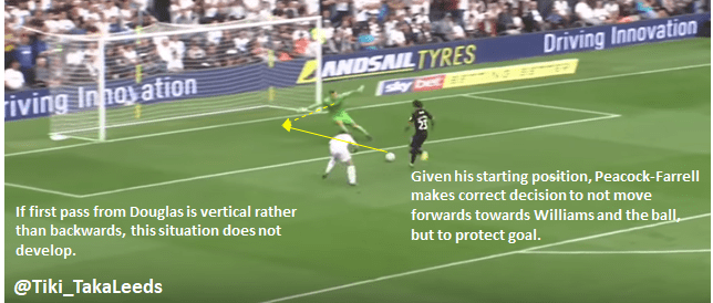TTL Rotherham Lateral D